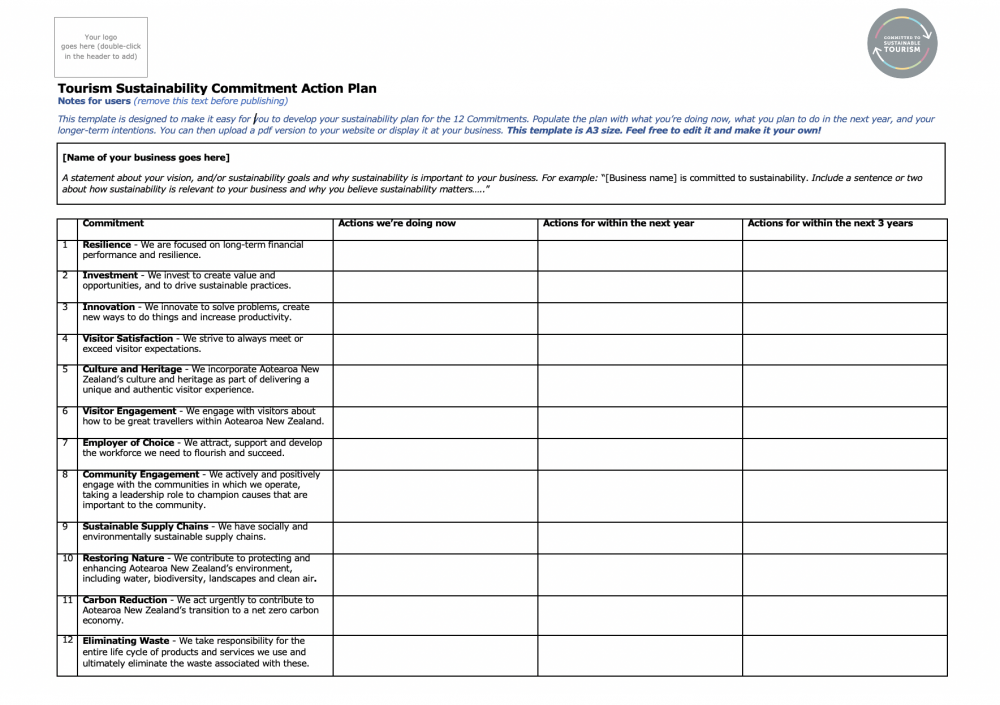 Sustainability Action Plan Templates